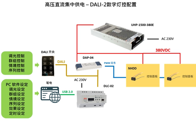 101415129.jpg 20230908_062639P2.高压直流集中供电–DALI-2数字灯控配置.jpg